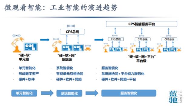 從數(shù)據(jù)到智能 工業(yè)互聯(lián)網(wǎng)與中國智造之痛